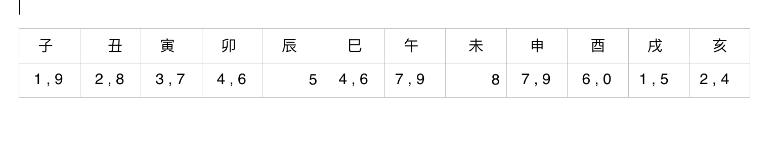 幸運數字,生命靈數,如何挑選吉利數字?