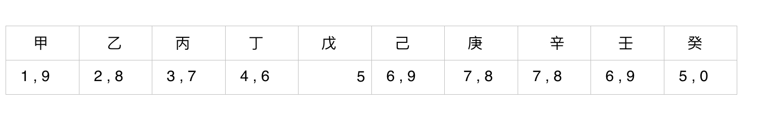 幸運數字,生命靈數,如何挑選吉利數字?