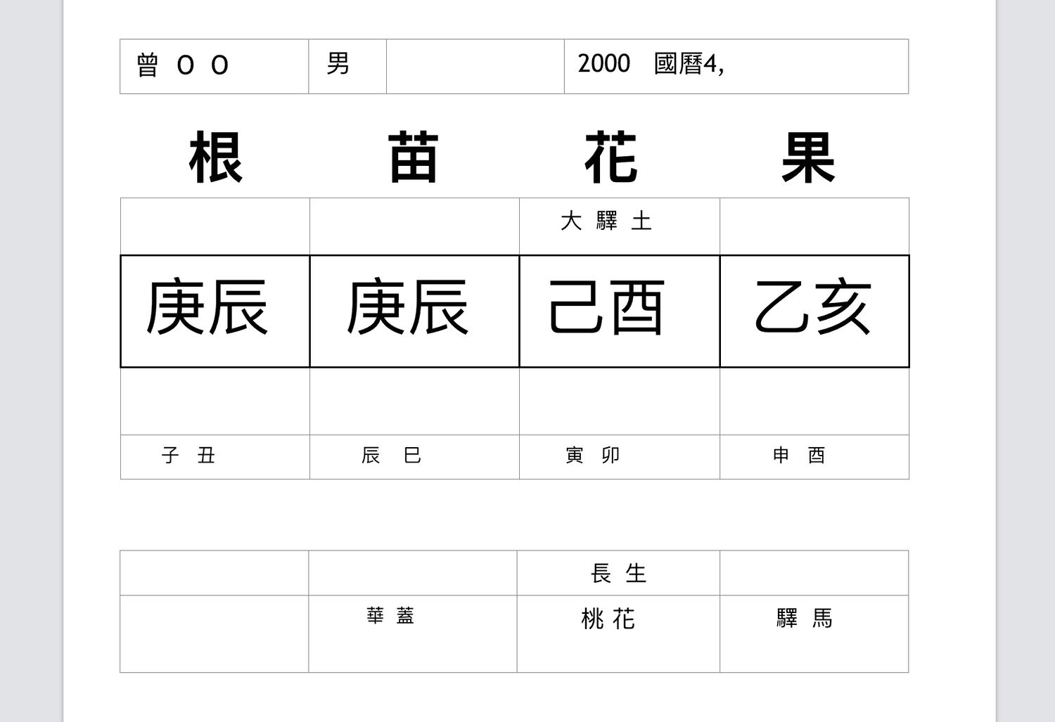我該選研發替代役還是先當兵?役男當兵選擇難題