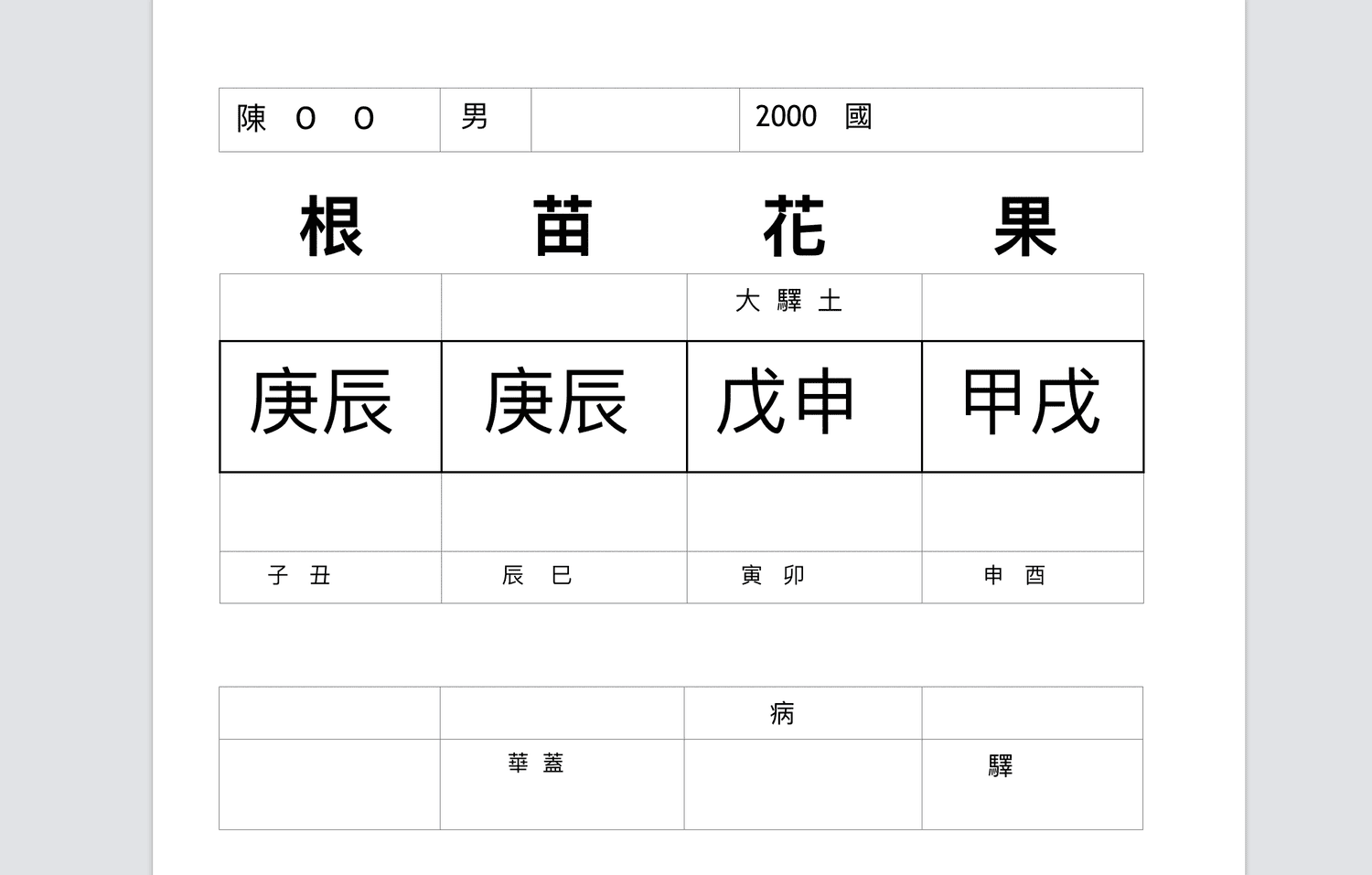 八字帶魁罡不能吃牛肉？何謂魁罡煞?命帶魁罡有何影響?