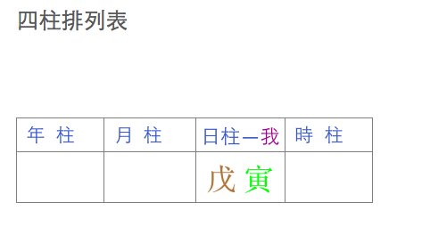肝膽系統欠佳的八字格局 - 第2張圖 螢幕快照 2016-07-11 上午9.29.20