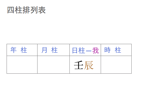 消化系統不良的八字命格 - 第2張圖 螢幕快照 2016-07-21 上午10.28.16